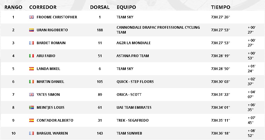 clasificacion-general-tour-de-francia2