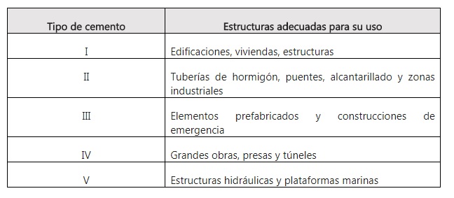 tabla